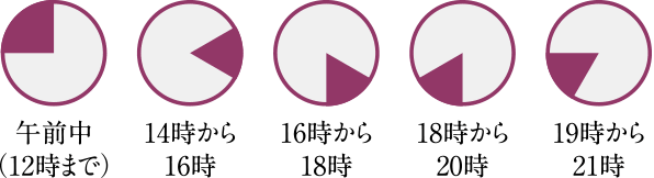 午前中（12時まで）、14時から16時、16時から18時、18時から20時、19時から21時